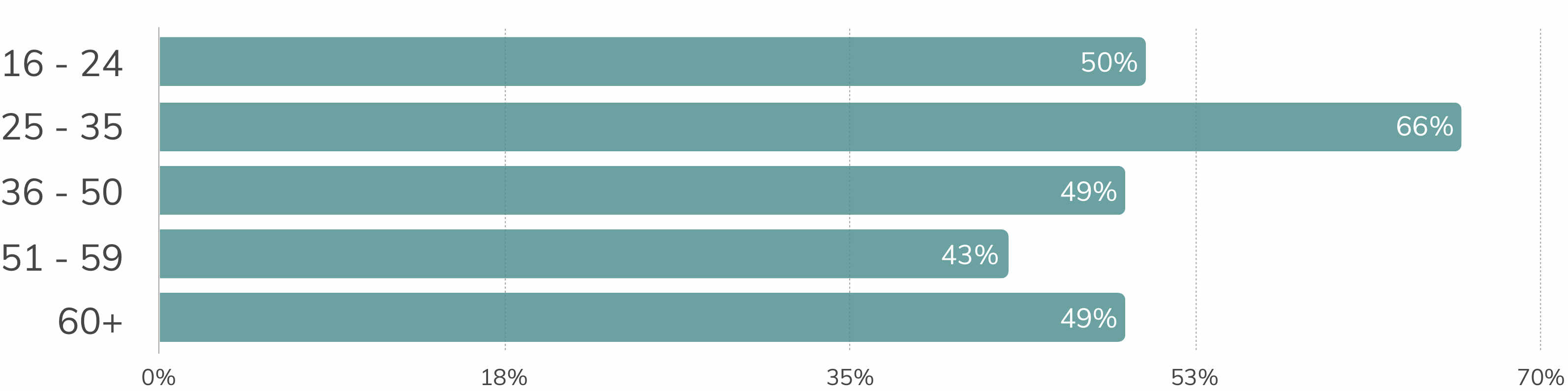 Data on education